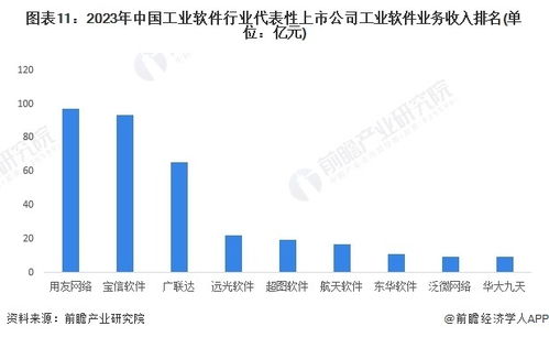 預(yù)見2024 中國(guó)工業(yè)軟件行業(yè)全景圖譜——市場(chǎng)規(guī)模、競(jìng)爭(zhēng)格局與發(fā)展前景深度解析